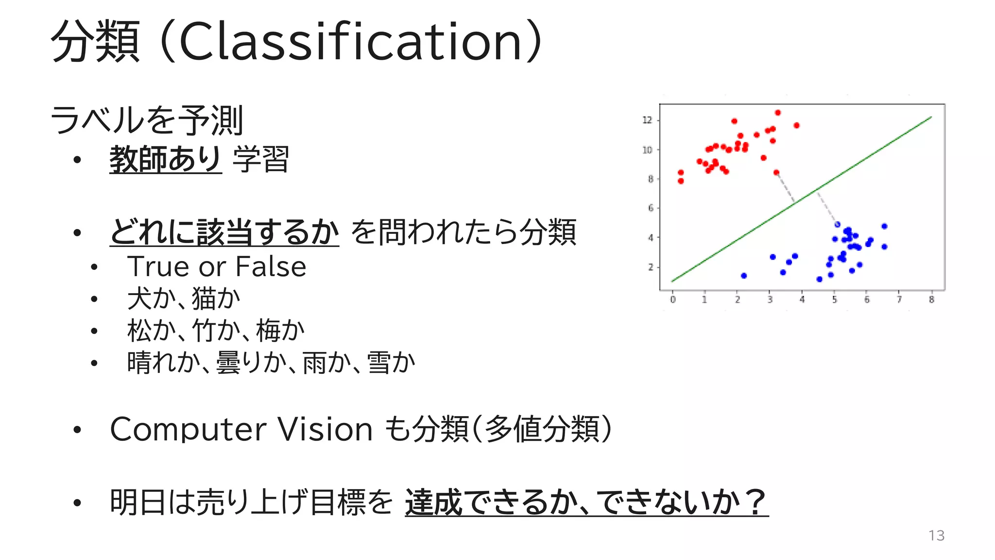 分類 (Classification)
ラベルを予測
• 教師あり 学習
• どれに該当するか を問われたら分類
• True or False
• 犬か、猫か
• 松か、竹か、梅か
• 晴れか、曇りか、雨か、雪か
• Computer Vision も分類（多値分類）
• 明日は売り上げ目標を 達成できるか、できないか？
13
 