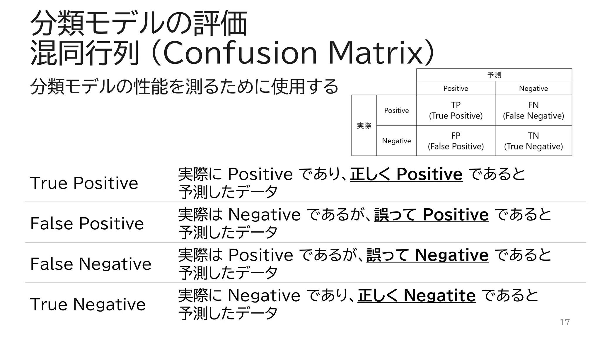分類モデルの評価
混同行列 (Confusion Matrix)
分類モデルの性能を測るために使用する
17
True Positive
実際に Positive であり、正しく Positive であると
予測したデータ
False Positive
実際は Negative であるが、誤って Positive であると
予測したデータ
False Negative
実際は Positive であるが、誤って Negative であると
予測したデータ
True Negative
実際に Negative であり、正しく Negatite であると
予測したデータ
 