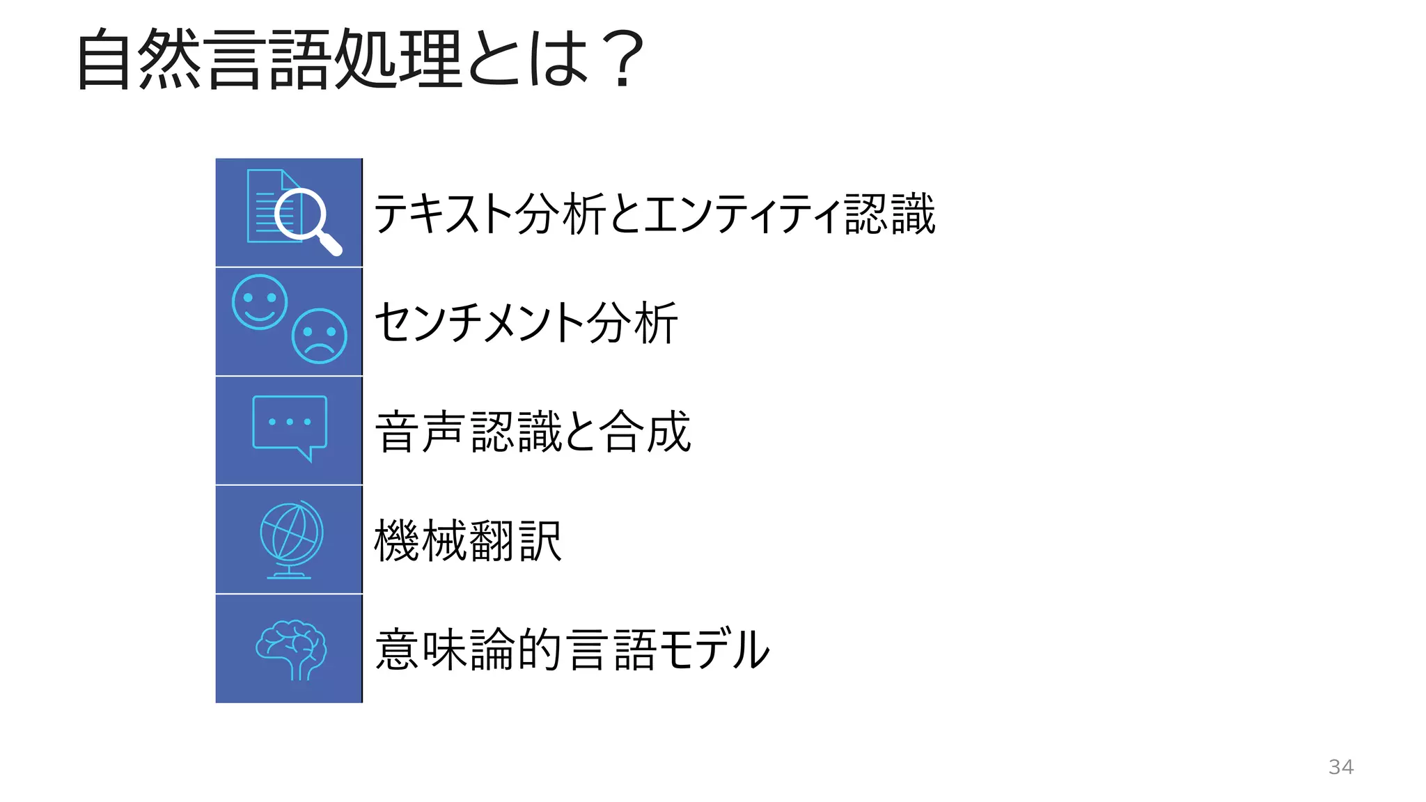 自然言語処理とは？
34
テキスト分析とエンティティ認識
センチメント分析
音声認識と合成
機械翻訳
意味論的言語モデル
 