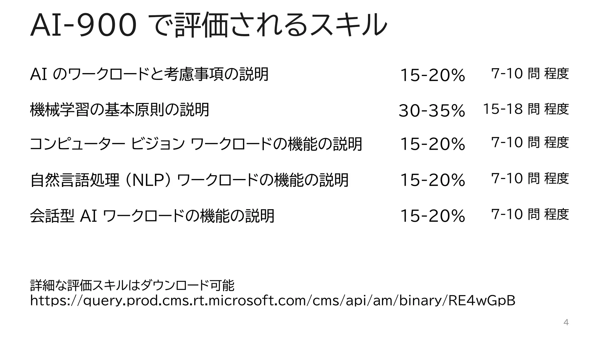 AI-900 で評価されるスキル
AI のワークロードと考慮事項の説明 15-20% 7-10 問 程度
機械学習の基本原則の説明 30-35% 15-18 問 程度
コンピューター ビジョン ワークロードの機能の説明 15-20% 7-10 問 程度
自然言語処理 (NLP) ワークロードの機能の説明 15-20% 7-10 問 程度
会話型 AI ワークロードの機能の説明 15-20% 7-10 問 程度
4
詳細な評価スキルはダウンロード可能
https://query.prod.cms.rt.microsoft.com/cms/api/am/binary/RE4wGpB
 