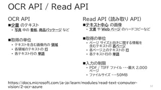 OCR API
◼少量 のテキスト
• 写真 中の 看板、商品パッケージ など
◼取得の単位
• テキストを含む画像内の 領域
• 各領域のテキストの 行
• 各テキスト行の 単語
Read API (読み取り API)
◼テキスト中心 の画像
• 文書 や Web ページ のハードコピーなど
◼取得の単位
• ページ サイズと向きに関する情報を
含むテキストの 各ページ
• 各ページ上のテキストの 行
• 各テキスト行の 単語
◼入力の制限
• PDF / TIFF ファイル ・・・最大 2,000
ページ
• ファイルサイズ ・・・50MB
OCR API / Read API
32
https://docs.microsoft.com/ja-jp/learn/modules/read-text-computer-
vision/2-ocr-azure
 