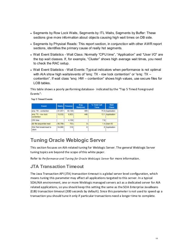Aia 11g Performance Tuning 1915233
