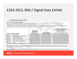 AIA BIM Contracts | PDF