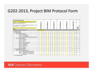AIA BIM Contracts | PDF