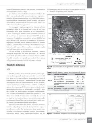 Investigação de cemitérios por meio de Métodos Geofísicos



no método dos mínimos quadrados, que busca uma convergência da             desfavoráveis para percolação do necrochorume – embora isso facili-
curva teórica para a curva de campo.                                       te o fenômeno de saponificação dos cadáveres.
    Após obtidas as profundidades dos níveis freáticos nos locais das
SEVs e suas coordenadas UTM, foi possível elaborar o mapa poten-
ciométrico da área, utilizando o software Surfer v.8 da Golden Software,
com a interpolação geoestatística de mínima curvatura. Esse método
de interpolação geoestatística é um método suavizador, sendo o que
melhor representa as linhas equipotencias.
    Para investigação e mapeamento geoelétrico do cemitério, foram
executadas 12 linhas de IEs (Figura 6), em fevereiro de 2007, com
comprimento de até 390 m, espaçamento de 10 m entre eletrodos,
5 níveis de investigação, resultando numa profundidade teórica de
15 m, por meio do resistivímetro Terrameter SAS 4000 da Abem
Instruments. Os dados foram processados no software RES2DINV, de
autoria de Loke (2004), que executa um imageamento 2D do terreno,
empregando a técnica da inversão por meio do método dos mínimos
quadrados. Os resultados da inversão pelo RES2DINV foram expor-
tados na forma de arquivos XYZ e interpolados por krigagem simples
pelo Surfer, para elaborar as seções geoelétricas.
    Para gerar os mapas 3D de resistividade elétrica dos 5 níveis de
investigação, foi realizada uma análise geoestatística de 274 dados
por nível pelo software Variowin 2.21, de autoria de Pannatier (1996).
O modelo variográfico foi exportado para o software Surfer, para a
realização da interpolação pelo método da krigagem ordinária.


Resultados e discussão
                                                                           Figura 6 – Localização dos ensaios geoelétricos realizados na área de
                                                                           estudo
SEV
                                                                           Tabela 1 – Modelo geoelétrico proposto para a área interna do cemitério
    O modelo geoelétrico da área interna do cemitério (Tabela 1) apre-     Zona                                  Descrição dos materiais                                                             Resistividade (Ω.m)
senta uma heterogeneidade de valores de resistividade entre 10 e 2.960                                           Solo argilo-arenoso                                                                    157 ≤ ρ ≤ 628
Ω.m, sendo os níveis mais condutivos interpretados como provável                                                 Solo areno-argiloso                                                                  2.070 ≤ ρ ≤ 2.960
                                                                                                                 Anomalia condutiva – necrochorume                                                         13 ≤ ρ ≤ 75
contaminação por necrochorume e os mais resistivos, como horizontes        Aeração
                                                                                                                 Solo areno-argiloso + aterro arenosos                                                   448 ≤ ρ ≤ 935
areno-argilosos, aterro com sedimentos arenosos, cascalho de calcário,
                                                                                                                 Tubulações e construções de concreto                                                  934 ≤ ρ ≤ 1.720
resíduos de construção e demolição moídos e reciclados, e tubulações                                             aterradas
e galerias de drenagem superficial. As curvas apresentam padronização                                            Solo argilo-arenoso                                                                     110 ≤ ρ ≤ 373
                                                                           Saturação Siltito argiloso (Formação Corumbataí)                                                                               10 ≤ ρ ≤ 455
da segunda parte em diante, em profundidade e resistividade a partir
                                                                                                                 Diabásio (intrusivas básicas)                                                                ρ  110
de 4 m e 180 Ω.m, respectivamente, interpretado como siltitos argi-
losos da Formação Corumbataí. No entanto, em algumas SEVs, o seu                                                                                                  0,1
                                                                                          1000
                                                                                                                                                                                   1ª Camada
último nível (a partir de 18 m) apresentou resistividade 15 vezes maior                                                                                                         Anomalia Condutiva
                                                                                                                                                                                                          Zona de
                                                                                                                                                                                                      Evapotranspiração
                                                                                                                                                                                                                               Zona de Aeração




                                                                                                                                                                                 (Conatminação?)
em relação ao nível geoelétrico anterior, podendo ser correlacionadas
                                                                             Resistividade (ohm.m)




                                                                                                                                                      Profundidade (m)




                                                                                                                                                                          1
com o diabásio. A Figura 7 apresenta curva típica (SEV-7) da área inter-                                                                                                          2ª Camada
                                                                                                                                                                                 Solo argiloso         Zona Retenção
                                                                                                     100
na, com sua respectiva correspondência hidrogeológica.                                                                                                                                3ª Camada           Nível d’água
                                                                                                                                                                         10                           (Água de Gravidade)
    Devido ao caráter arenoso das camadas superficiais (aterro) do                                                                                                                4ª Camada
                                                                                                                                                                                                                            Saturação




                                                                                                                                                                                 Siltito argiloso
                                                                                                                                                                                                                             Zona de




cemitério, os líquidos provenientes da decomposição dos corpos –                                               Curva de campo                                                   5ª Camada
                                                                                                               Curva do modelo                                                   Diabásio
necrochorume – podem fluir perfeitamente. Já nas camadas mais                                         10                                                      100
                                                                                                           1          10               100     1000                           10       100     1000
                                                                                                                                                                              Resistividade (ohm.m)
profundas, os sedimentos apresentam condições fisico-químicas,                                                             AB/2 (m)

como textura argilosa e baixa condutividade hidráulica, que são            Figura 7 – Curva típica da área interna e sua caracterização hidrogeológica



                                                                                                                                      Eng Sanit Ambient | v.14 n.3 | jul/set 2009 | 327-336                                                      331
 