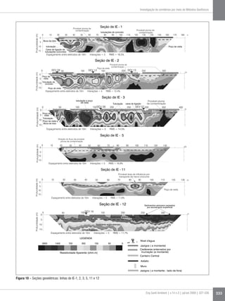Investigação de cemitérios por meio de Métodos Geofísicos




                                                                                      Provável pluma de
                                                                                                                            Seção de IE - 1
                                                                                        contaminação                                                                     Provável pluma de
                                                                                                                            tubulações de concreto                         contaminação
                                             0        10        20         30         40         50         60      70         80         90      100      110          120    130      140         150     160     170      180
               Profundidade (m)
                                                                                                                                                                                                                                       m
                                     0                          NA
                                     5           Boca de lobo

                                  10               tubulação                                                                                                                                                    Poço de visita
                                                   Caixa de ligação de
                                  15              tubulações (concreto)
                                                   Espaçamento entre eletrodos de 10m                         Interações = 5         RMS = 18,5%

                                                                                                                   Seção de IE - 2
                                                                                                                                         Provável pluma de
                                                                                                                                          contaminação
                                                                                                                     Poço de visita
                                         0              SEV 09 50                                100        SEV 12          150                     200 SEV 13                 250                        300
                                                                                                                                                                                                                                   m
               Profundidade (m)




                                     0                                     NA                                                              Boca de lobo
                                       Poço de                                                              Caixa de ligação
                                     5 visita
                                             Tubulação de
                                  10           concreto
                                  15                 Poço de visita
                                                   Espaçamento entre eletrodos de 10m                       Interações = 5        RMS = 12,4%

                                                                                                                             Seção de IE - 3
                                                                                           tubulação e poço                                                                           Provável pluma
                                                                                                de visita                                                 caixa de ligação           de contaminação
                                                                                                                                            Tubulação
                                             0                   50                        100                   150SEV 08               200                 250        SEV 07 300                350                       400
                 Profundidade (m)




                                                                                                                                                                                                                                   m
                                      0
                                        Poço de
                                      5 visita
                                        Tubulação
                                     10 Poço de visita e
                                         Boca de lobo
                                     15
                                                   Espaçamento entre eletrodos de 10m                         Interações = 5             RMS = 14,5%

                                                                                                                            Seção de IE - 5
                                                                 Direção do fluxo da provável
                                                                    pluma de contaminação
                                          0            10            20         30           40             50         60           70         80         90            100      110          120         130
                  Profundidade (m)




                                     0                                                                                                                                                                                            m
                                                                     NA

                                     5
                                  10
                                  15
                                                     Espaçamento entre eletrodos de 10m                       Interações = 5         RMS = 16,9%

                                                                                                                            Seção de IE - 11
                                                                                                                                                Provável área de influência por
                                                                                                                                                 transporte de necro-chorume
                                          0             10                20          30               40          50               60          70        80        90          100                   110          120       130
               Profundidade (m)




                                                                                                                                                                                                                                       m
                                     0                                NA
                                     5
                                  10                                                                                                                                                                       Poço de visita

                                  15
                                                        Espaçamento entre eletrodos de 10m                       Interações = 5          RMS = 11,6%

                                                                                                                         Seção de IE - 12                                        Sedimentos arenosos carreados
                                                                                                                                                                                   por escoamento superficial

                                             0                        50                         100 SEV 16                 150                     200                       250                     300
               Profundidade (m)




                                                                                                                                                                                                                                       m
                                         0
                                                                NA                                                                        Sedimento areno-argiloso
                                         5
                                     10                                                                             Sedimento argilo-arenoso

                                     15                                                           Siltitos Argilosos
                                                        Espaçamento entre eletrodos de 10m                        Interações = 5            RMS = 11,7%

                                                                                                 LEGENDA                                                           NA
                                                                                                                                                                              Nível d'água
                                             2600            1400               700               350              150              50              0
                                                                                                                                                                              Jazigos ( a montante)
                                                                                                                                                                              Cadáveres enterrados por
                                                                     Resistividade Aparente (ohm.m)                                                                            inumação (a montante)
                                                                                                                                                                              Canteiro Central

                                                                                                                                                                              Asfalto

                                                                                                                                                                              Muro
                                                                                                                                                                              Jazigos ( a montante - lado de fora)


Figura 10 – Seções geoelétricas: linhas de IE-1, 2, 3, 5, 11 e 12



                                                                                                                                                                                     Eng Sanit Ambient | v.14 n.3 | jul/set 2009 | 327-336   333
 
