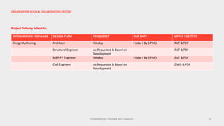 Rvt Roles BIM Execution Plan | PPTX