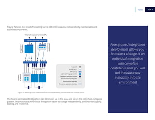 28
The heavily centralized ESB pattern can be broken up in this way, and so can the older hub and spoke
pattern. This makes each individual integration easier to change independently, and improves agility,
scaling, and resilience.
Figure 7 shows the result of breaking up the ESB into separate, independently maintainable and
scalable components.
Home 28
Figure 7: Breaking up the centralized ESB into independently maintainable and scalable pieces
Fine grained integration
deployment allows you
to make a change to an
individual integration
with complete
confidence that you will
not introduce any
instability into the
environment
Systems
ofRecordEngagement
Applications
Microservice
Applications
Microservice
Applications
Externally exposed services/APIs
Exposure Gateway (external)
“Fine-grained integration
deployment”
Microservice application boundary
Asynchronous integration
Request/response integration
Lightweight integration runtime
API Gateway
Lightweight language runtime
Enterprise API
Public API
 