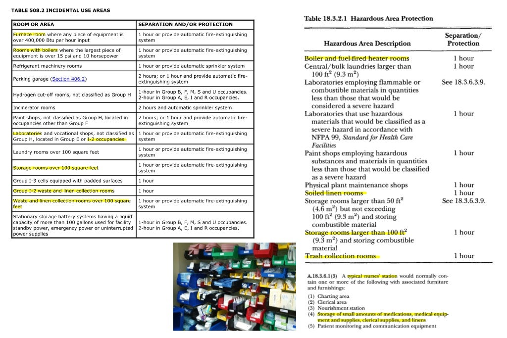 Developing Life Safety Plans for Health Care Facilities