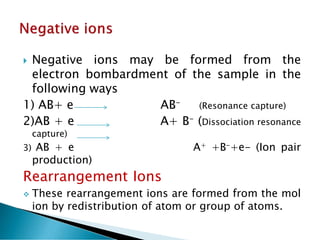 AIA- Mass spectrometry.pdf................ | PDF