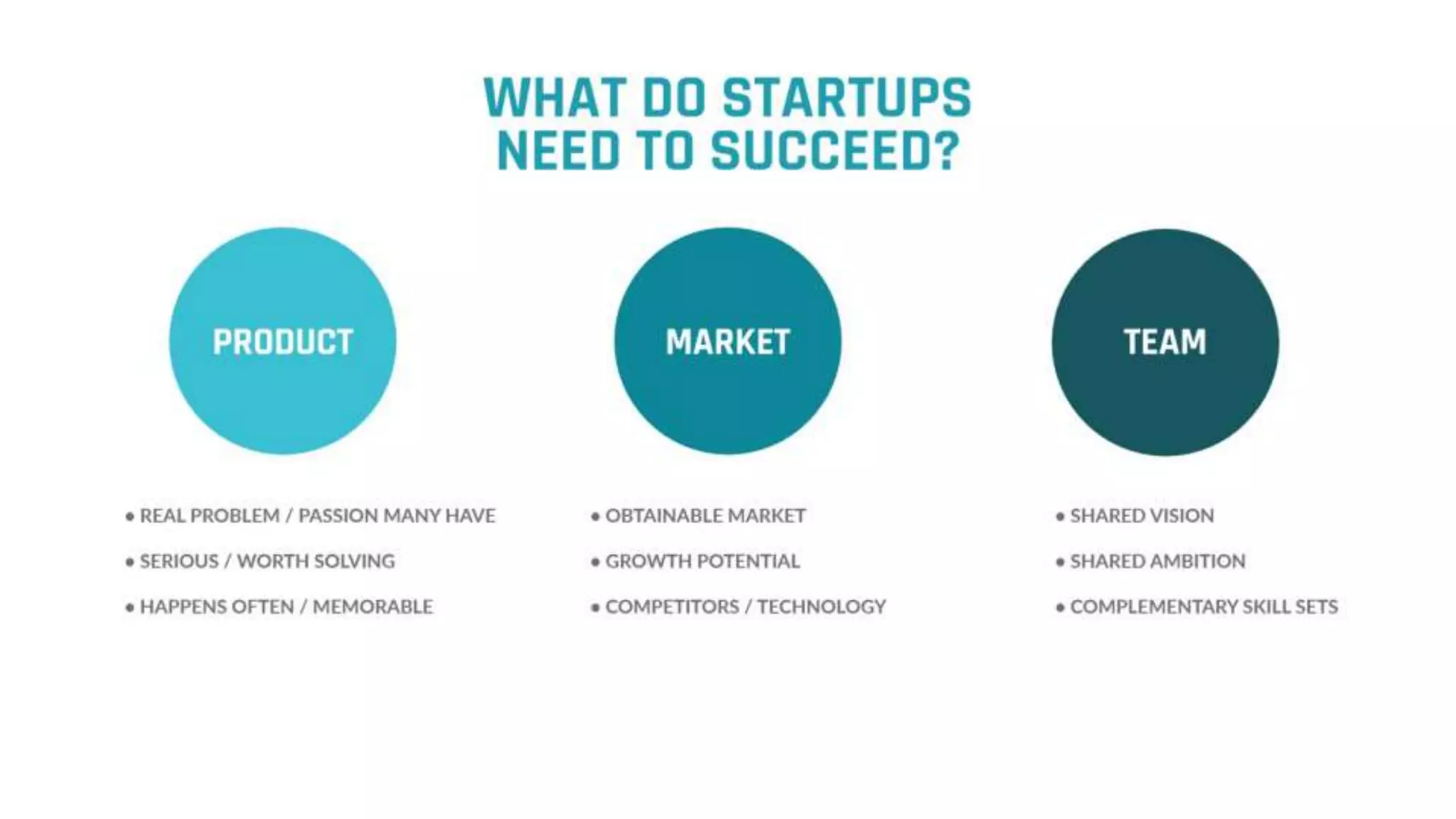 Problem-Solution Fit - Daniel Vila Boa | PPT