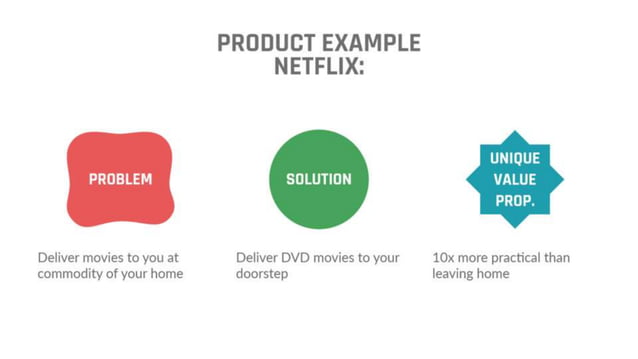 Problem-Solution Fit - Daniel Vila Boa | PPT