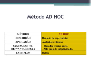 Método AD HOC
 