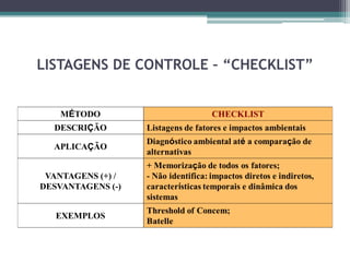LISTAGENS DE CONTROLE – “CHECKLIST”
 