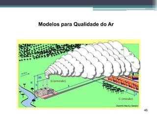 46
Modelos para Qualidade do Ar
 