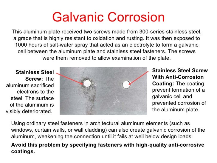 causes and control of fastener failures 18 728