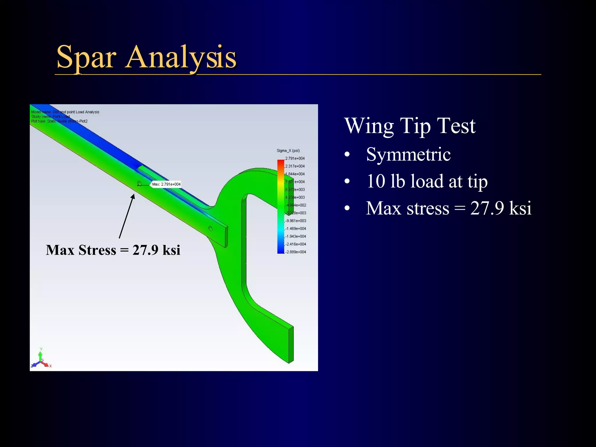 Wing Tip Test   Symmetric 10 lb load at tip Max stress = 27.9 ksi Spar Analysis Max Stress = 27.9 ksi 