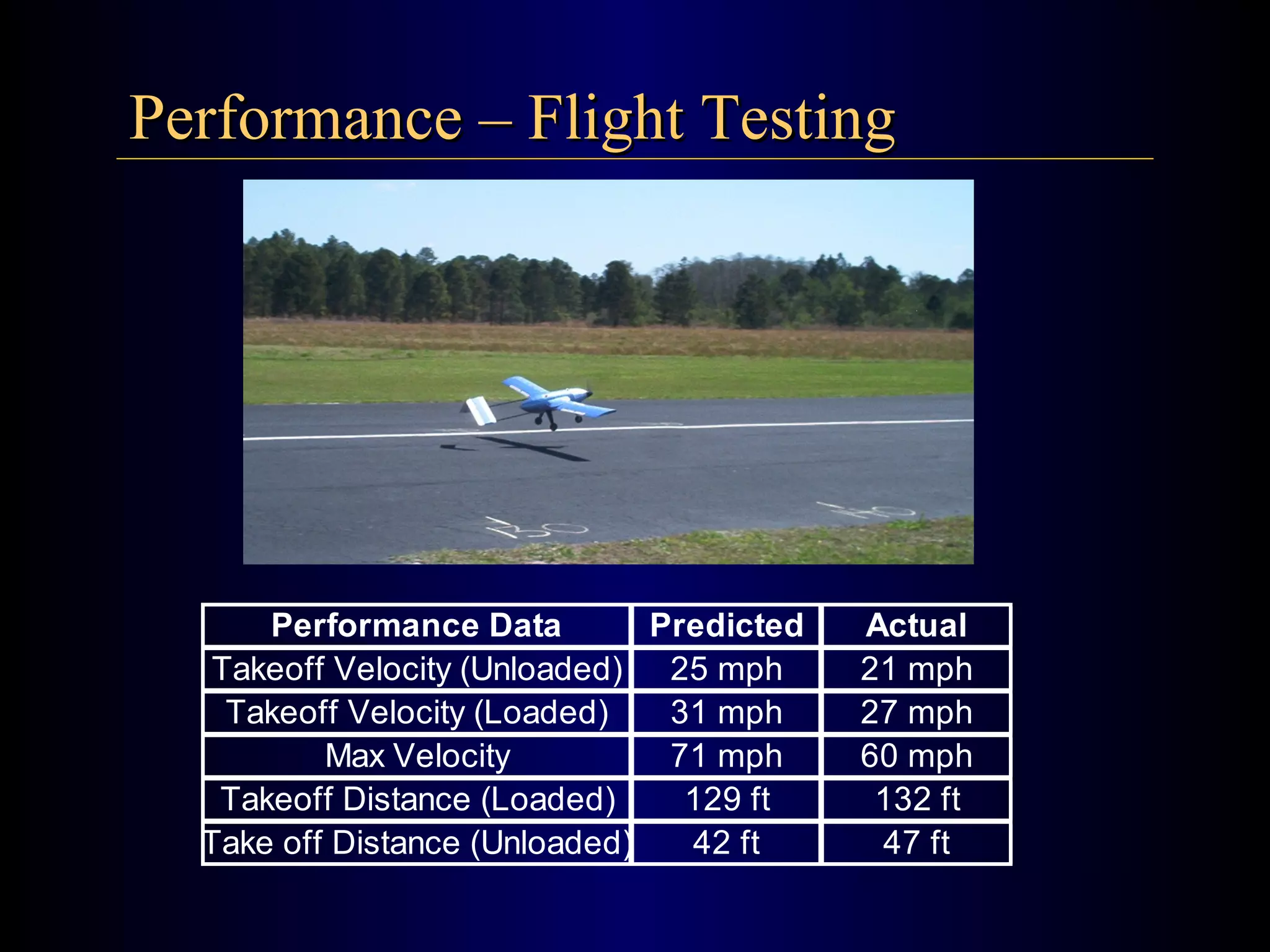 Performance – Flight Testing 