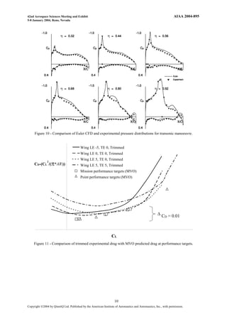 42nd Aerospace Sciences Meeting and Exhibit                                                                        AIAA 2004-895
5-8 January 2004, Reno, Nevada




     Figure 10 - Comparison of Euler CFD and experimental pressure distributions for transonic manoeuvre.


                                         Wing LE -5, TE 0, Trimmed
                                         Wing LE 0, TE 0, Trimmed
                                         Wing LE 5, TE 0, Trimmed
     CD-(CL /(p*AR ))
               2
                                         Wing LE 5, TE 5, Trimmed
                                         Mission performance targets (MVO)
                                         Point performance targets (MVO)




                                                                                                      D C = 0.01
                                                                                                         D




                                                                  CL
     Figure 11 - Comparison of trimmed experimental drag with MVO predicted drag at performance targets.




                                                                    10
Copyright Ó2004 by QinetiQ Ltd. Published by the American Institute of Aeronautics and Astronautics, Inc., with permission.
 