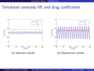 Flow and Noise Simulation of the NASA Tandem Cylinder Experiment using ...