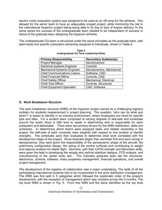 electric motor propulsion system was designed to be used as an off-ramp for the airframe. This
allowed for the senior team to have an adequately scoped project, while minimizing the risk to
the international Hyperion project failing being able to fly due to lack of engine delivery. In the
same sense the success of the undergraduate team needed to be independent of success or
failure of the graduate team designing the Hyperion airframe.

The undergraduate CU team is structured under the same principles as the graduate team, with
team leads and specific subsystem ownership assigned to individuals, shown in Table 4.

                                             Table 4
                              Undergraduate CU Team Leadership Roles

                 Primary Responsibility              Secondary Subteam(s)
                 Project Manager                     Aerodynamics
                 Electrical Systems Engineer         Controls
                 Mechanical Systems Engineer         Aerodynamics, Mechanical
                 Chief Communications Liaison        Software, CAD
                 Chief Financial Officer             Controls, CAD
                 Chief Safety Officer                Mechanical, Electrical
                 Chief Test Officer                  Controls, Structures
                 Chief Equipment Specialist          CAD, Software




D. Work Breakdown Structure

The work breakdown structure (WBS) of the Hyperion project served as a challenging logistics
problem for students inexperienced in project planning. The question, “who can do what and
when?” is easier to identify in an industry environment, where employees are hired for specific
jobs and titles. For a student team comprised of varying degrees of skill-sets and schedules
around the world, there is little time to waste in determining who is responsible for each
subsystem and deliverable. There were two primary drivers for the WBS distribution, skills and
schedules. In determining which teams were assigned tasks and related ownership in the
project, the skill-sets of each university were weighed with respect to one another to identify
strengths. The schedules were then evaluated to determine what work correlated with the
development stage of the project. Since Australia began their semester first and were strong in
aerodynamics, they were given the responsibility of the aerodynamic shape of the aircraft, the
preliminary configuration design, the sizing of the control surfaces and contributing to weight
and balance analysis for stable flight. Germany, with their CATIA strength and fabrication skills,
were given the lead in developing the wingtip and vertical stabilizer designs, CFD analysis, and
manufacturing of the center body skin. The Colorado graduate team led the structures,
electronics, controls, software, mass properties management, financial operations, and overall
project management.

The development of the logistics of collaboration was a major undertaking. The skills of all the
participating international students had to be incorporated in the work distribution management.
The WBS was first split in 5 categories which followed the systematic order of the project’s
development, with the exception of management which was constant across the 9 months. The
top level WBS is shown in Fig. 5. From this WBS and the items identified as the top level
                                               12
                       American Institute of Aeronautics and Astronautics
 