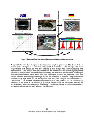 Figure 6: Example of the International Aerodynamic Design and Manufacturing.



A typical Follow-The-Sun design and development example is given here. The Colorado team
makes some changes to a structure component. It evaluates if the changes still meet
requirements and reflects on what the outcome of the change has on manufacturing and
aerodynamics. After 8 hours work data and results are forwarded to the team at Sydney where
the structural implications on the aerodynamic design are evaluated with computer modeling or
wind tunnel experiments. From their 8 hour work new design changes are proposed. These new
results, together with the original change request are forwarded to Stuttgart. They evaluate the
manufacturing implications on the aerodynamic and structural designs; add some new CFD
calculations to the analysis and evaluate the outcome of their research on the initial change
requests. In 24 hours a full analysis of a change request could be performed, adopted, or
appended with new change requests. The Figure 7 details the manufacturing in more detail and
shows the delivered center body returned from Germany.




                                               14
                       American Institute of Aeronautics and Astronautics
 