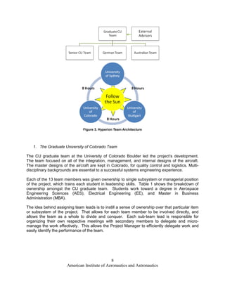 Figure 3. Hyperion Team Architecture




   1. The Graduate University of Colorado Team

The CU graduate team at the University of Colorado Boulder led the project’s development.
The team focused on all of the integration, management, and internal designs of the aircraft.
The master designs of the aircraft are kept in Colorado, for quality control and logistics. Multi-
disciplinary backgrounds are essential to a successful systems engineering experience.

Each of the 13 team members was given ownership to single subsystem or managerial position
of the project, which trains each student in leadership skills. Table 1 shows the breakdown of
ownership amongst the CU graduate team. Students work toward a degree in Aerospace
Engineering Sciences (AES), Electrical Engineering (EE), and Master in Business
Administration (MBA).

The idea behind assigning team leads is to instill a sense of ownership over that particular item
or subsystem of the project. That allows for each team member to be involved directly, and
allows the team as a whole to divide and conquer. Each sub-team lead is responsible for
organizing their own respective meetings with secondary members to delegate and micro-
manage the work effectively. This allows the Project Manager to efficiently delegate work and
easily identify the performance of the team.




                                               8
                       American Institute of Aeronautics and Astronautics
 