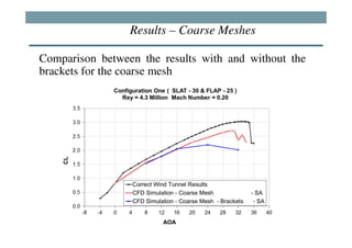 Results – Coarse Meshes

Comparison between the results with and without the
brackets for the coarse mesh
 