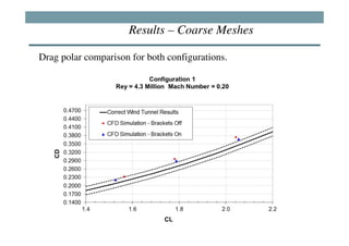 Results – Coarse Meshes

Drag polar comparison for both configurations.
 