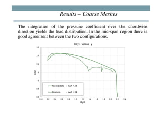 Results – Coarse Meshes

The integration of the pressure coefficient over the chordwise
direction yields the load distribution. In the mid-span region there is
good agreement between the two configurations.
 