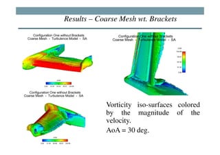 Results – Coarse Mesh wt. Brackets




            Vorticity iso-surfaces colored
            by the magnitude of the
            velocity.
            AoA = 30 deg.
 