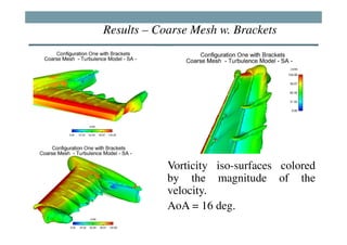 Results – Coarse Mesh w. Brackets




            Vorticity iso-surfaces colored
            by the magnitude of the
            velocity.
            AoA = 16 deg.
 