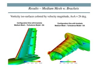 Results – Medium Mesh w. Brackets

Vorticity iso-surfaces colored by velocity magnitude, AoA = 24 deg.

     Configuration One with brackets       Configuration One with brackets
   Medium Mesh – Turbulence Model - SA   Medium Mesh – Turbulence Model - SA
 