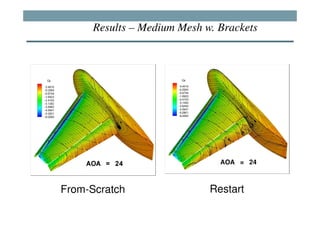 Results – Medium Mesh w. Brackets




From-Scratch                 Restart
 
