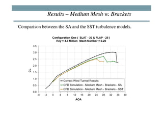 Results – Medium Mesh w. Brackets

Comparison between the SA and the SST turbulence models.
 