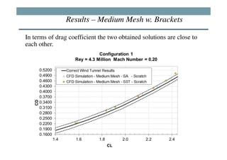 Results – Medium Mesh w. Brackets

In terms of drag coefficient the two obtained solutions are close to
each other.
 