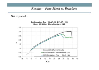 Results – Fine Mesh w. Brackets

Not expected...
 