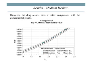 Results – Medium Meshes

However, the drag results have a better comparison with the
experimental results.
 