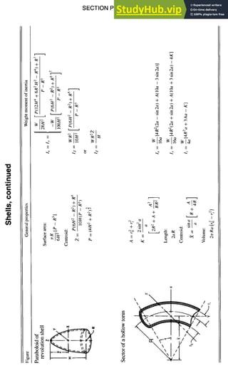 SECTION PROPERTIES 4-31
I:::
,u
o
+
g--
~:. ~'~ , ,
+
~ ,
n II II
~ +
I
~ ..~-~
oo~17.~ ,, ,,
rm r..)
7
I
I +
-t- +
+ ~
r~
II II II
, i i
~1~ ~1~
+
+ ~ ~
i i I
-I- ~ ,'i:g "~
II II ~ ~ ~ ,~ =
x
 / ~-
 