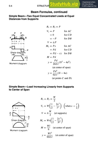 5-4 STRUCTURAL DESIGN
Beam Formulas, continued
Simple BeammTwo Equal Concentrated Loads at Equal
Distances from Supports
P P
• n I i •
I. ~ X ~ ~ I
i I
Shear diagram
,'<h. ,~,_
Moment duagram
R1 =R2=P
Vx = P forAC
----0 forCD
= -P for DB
V=+P
Mx = Px for AC
= Pd for CD
= P(l-x) forDB
M=Pd
Pd
y -- (3/2 - 4d 2)
24EI
(at center of span)
pd 2
y = 6-~(3/- 4a)
(at points C and D)
Simple BeammLoad Increasing Linearly from Supports
to Center of Span
• " 4h
b. X -'b I q
I
t
i~[ -r I~
wr. ~
2 P
W
Shear daagram
'l ~ 1-6--
Momentdiagram
W
RI --~R2------
2
V=-4 -W (at supports)
2
1 2x 2
Mx=Wx ~ ~-~}
Wl
M = -- (at center of span)
6
W13
y -- (at center of span)
60El
 