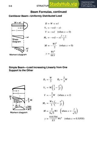 5-6 STRUCTURALDESIGN
Beam Formulas, continued
Cantilever BeammUniformly Distributed Load
[ w =wlx_
~ R=W=wl
; ~ Vx = -w(1 - x)
l, I '
' ~ V=-wl (whenx=O)
i
' l--x
'-~'~-..~ - wl Mx = -w(1 - x ) - -
,Shear 2
,,diagram II
, I Wl 2
, I M -- (when x = O)
2
.,,3
Momentdiagram Y -- 8El
Simple BeammLoad Increasing Linearly from One
Support to the Other
i--q
p""- X "'* I
W 2
RI = -- R2 = -W
3 3
1 x 2)
v =w 7-7r
I ,~ 2
I
', , , V =--W (whenx=l)
W 1........~, , 3
3 ,Shear;~ I 2
, diagram"~ - 3
W , Mx= ~-(1- x~)
; ;f2w,
Moment diagram M = WI when x =
0.01304
y----Wl 3 (whenx=0.51931)
E1
 