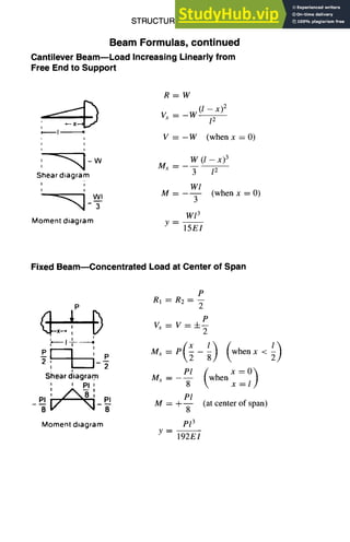 STRUCTURAL DESIGN
Beam Formulas, continued
Cantilever Beam--Load Increasing Linearly from
Free End to Support
5-7
R=W
Vx = -W
(l X) 2
12
i
p I I
, V=-W (whenx=0)
i I
i i
' ~ - W W(l-x) 3
I g x ~ - - -
Shear diagram 3 12
' ' WI
' ' WI M -- (when x = 0)
3
W13
Moment diagram y =
15EI
Fixed BeamEConcentrated Load at Center of Span
P
i I i
? IT- d
I
~! ' p
, I--5
Shear diagram
I I pi I
I
I !
Pl
M-g
Momenl diagram
P
RI = R2 = --
2
P
Vx=V=±--
2
Pl
Mx--
8
P1
M = +-'-~-
pl 3
y -- _ _
192EI
(whenx )
(at center of span)
 