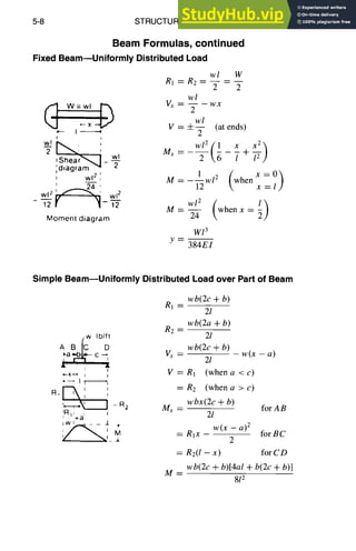 5-8 STRUCTURALDESIGN
Beam Formulas, continued
Fixed Beam--Uniformly Distributed Load
wl W
RI = R2--
2 2
w1
d W=wl_~ Vx-- 2
x V =±-- (at ends)
,- I ~ 2
'
wJ , wl 2 X X 2
2 [ ' Mx- -
,Shear~l_ wl 2 7 +
idlagram ",, -~-
, w,.__22', M=__lw,2 (whenX=~)
~24 ' 12 x
wl2 ~ ~_' wl2
-q-/g
M -- ~- when x =
W13
y - _ _
384EI
Momentdiagram
Simple BeammUniformly Distributed Load over Part of Beam
wb(2c + b)
R 1 --
2l
wb(2a + b)
R2--
w tb/ft 21
A B.[C" c D wb(2c+b) w(x-a)
~a ]:~- --, V~ -- 21
' ' V=R1 (whena <c)
. 4 I '1
R, [--~i I I = R 2 (when a > c)
i wbx(2c + b)
] - R~ Mx = forAB
IR,~+al i 21
,'w ' "~ - - .Lj M w ( x -- a ) 2
/ ~,_ ~ = RlX 2 forBC
= R2(1 - x) for CD
wb(2c + b)[4al + b(2c + b)]
M=
8/2
 