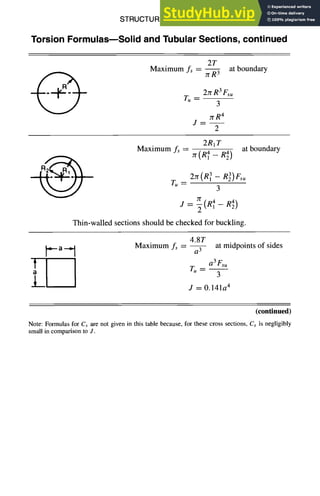 STRUCTURAL DESIGN 5-11
Torsion Formulas--Solid and Tubular Sections, continued
2T
Maximum fs = zrR3 at boundary
2reR 3Fsu
Tu= 3
7rR 4
J--
2R~T
Maximum fs -- zr (RI4 -- R2
4) at boundary
2zr(R3-R3)Fs.
T.=
3
Y( 4
J = ~(R1- R4)
Thin-walled sections should be checked for buckling.
4.8T
~- a --~ Maximum fs = a3 at midpoints of sides
a3Fsu
1 T.--
a 3
j = 0.141a 4
(continued)
Note: Formulas for Cs are not given in this table because, for these cross sections, Cs is negligibly
small in comparison to J.
 