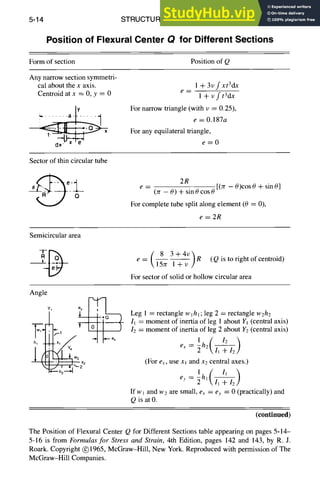 5-14 STRUCTURAL DESIGN
Position of Flexural (3enter (2 for Different Sections
Form of section Position of Q
Any narrow section symmetri-
cal about the x axis.
Centroid at x = 0, y = 0
' ~
X l ,
~ X
1 + 3v f xt3dx
e-
l + vft3dx
For narrow triangle (with v ----0.25),
e = 0.187a
For any equilateral triangle,
e=0
Sector of thin circular tube
e =
2R
(7r - 0) + sin0 cos0 [(rr - 0)cos 0 + sin0]
For complete tube split along element (0 = 0),
e = 2R
Semicircular area
( 8 3_+4 R
e= 15-7r l+v ] (Q is to right ofcentroid)
For sector of solid or hollow circular area
Angle
Y
1 e @
hi xl Y
e
W
22
h
2
Leg 1 = rectangle wlhl; leg 2 = rectangle w2h2
11 = moment of inertia of leg 1 about Yj (central axis)
12 = moment of inertia of leg 2 about Y2 (central axis)
,
ex = ~h2
(For ex, use xl and x2 central axes.)
1 / 11
eY : 2hl~ l~ )
If wl and w2 are small, ex = ey : 0 (practically) and
Q is at 0.
(continued)
The Position of Flexural Center Q for Different Sections table appearing on pages 5-14-
5-16 is from Formulas for Stress and Strain, 4th Edition, pages 142 and 143, by R. J.
Roark. Copyright @ 1965, McGraw-Hill, New York. Reproduced with permission of The
McGraw-Hill Companies.
 