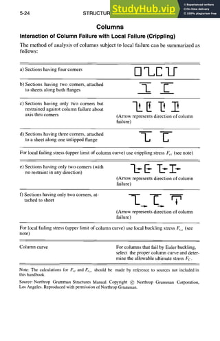 5-24 STRUCTURAL DESIGN
Columns
Interaction of Column Failure with Local Failure (Crippling)
The method of analysis of columns subject to local failure can be summarized as
follows:
a) Sections having four corners [-]%E
b) Sections having two comers, attached
to sheets along both flanges -l_ E
c) Sections having only two corners but
restrained against column failure about
axis thru comers
% E T_'7_'
(Arrow represents direction of column
failure)
d) Sections having three corners, attached
to a sheet along one unlipped flange -L E
For local failing stress (upper limit of column curve) use crippling stress F,.,. (see note)
e) Sections having only two comers (with "~'*" E-- L--I--
no restraint in any direction)
(Arrow represents direction of column
failure)
f) Sections having only two corners, at-
tached to sheet
-k E
(Arrow represents direction of column
failure)
For local failing stress (upper limit of column curve) use local buckling stress F,~r (see
note)
Column curve For columns that fail by Euler buckling,
select the proper column curve and deter-
mine the allowable ultimate stress Fc.
Note: The calculationsfor F,.,. and F,.r shouldbe madeby referenceto sources not includedin
thishandbook.
Source:Northrop GrummanStructuresManual.Copyright @ Northrop Grumman Corporation,
Los Angeles.Reproducedwithpermissionof NorthropGrumman.
 