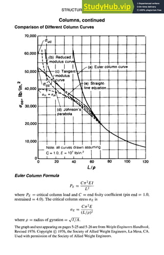 STRUCTURAL DESIGN 5-25
Columns,continued
Comparison
ofDifferent
Column
Curves
70,000 !
/r Ouc
60,000!/! I
50,000
o~ 40,000
J~
~ 30,000
20,000
10,000
i!/(b) Reduced
--T-~'m°duluscurv'l~,.
] . t l ,
I [
~j  (C) Tangen /-()

'O~C,( iq~ i ..~-(e) Straight-
line equation
parabola . ~
Euler columncurve
[ I 1 I
Note: all curves drawn assuming
C=1.0, E=1071b/in. 2 I
0 i [ I i J l
0 20 40 60 80 100 120
L/p
Euler Column Formula
CTr2E I
PE--
L 2
where PE ----critical column load and C = end fixity coefficient (pin end -----1.0,
restrained = 4.0). The critical column stress ~E is
C:rrZE
GE- (L/p)2
where p ----radius of gyration = vf[-/A.
The graph and text appearing on pages 5-25 and 5-26 are from WeightEngineersHandbook,
Revised 1976. Copyright (~ 1976, the Society of Allied Weight Engineers, La Mesa, CA.
Used with permission of the Society of Allied Weight Engineers.
 