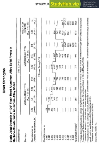 STRUCTURAL DESIGN 5-37
E
.m "1~ t't~
,..~ ..
,1
~E
O.~
t~
cO,
e
~o
o
~3. ~
.
oo .-
Ill ~ o ~ -
I~~~ I
.~ooo~ooooooo.~
.-.E
o
o
< "~ :'=- c,
 