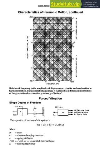 STRUCTURAL DESIGN 5-41
Characteristics of Harmonic Motion, continued
t,O00
I00
tt~
Z
,0
t--
M
0A
OOll io too i,ooo
FREQUENCY,CPS
Relation of frequency to the amplitudes of displacement, velocity, and acceleration in
harmonic motion. The acceleration amplitude is expressed as a dimensionless multiple
of the gravitational acceleration g, where g = 386 inJs 2.
Forced Vibration
Single Degree of Freedom
• (1 ) 4 c ,.
-Ira', I E
;.,I I I k
The equation of motion of the system is
rn2 + c2 + kx = Fo sin cot
where
m = mass
c = viscous damping constant
k = spring stiffness
F(t) = Fo sin cot = sinusoidal external force
co = forcing frequency
x ( t ~ ck Dampingforce
m~ inertia force
F(I) I I - kx Spring force
 