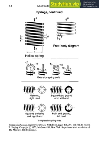 6-4 MECHANICAL DESIGN
Springs,
continued
,~P
L_
P TP
Free-body
diagram
Helical
spring
~r0 ~ ri ro
r~ ~ r~:~
Extension spring ends
Plain end, Squared and ground
right hand end, left hand
Squared or closed Plain end, ground,
end, right hand left hand
Compressionspringends
Source: Mechanical Engineering Design, 3rd Edition, pages 296, 301, and 302, by Joseph
E. Shigley.Copyright © 1977,McGraw-Hill, New York.Reproduced with permission of
The McGraw-Hill Companies.
 